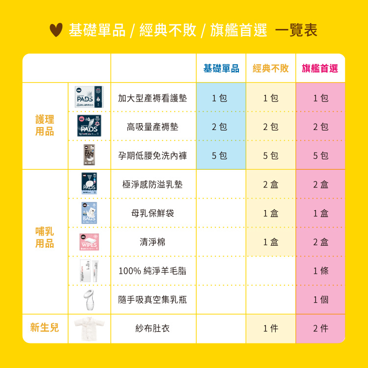六甲村待產包