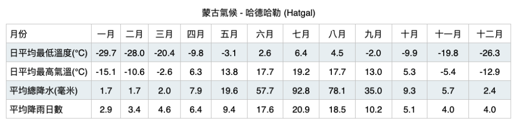 蒙古氣候